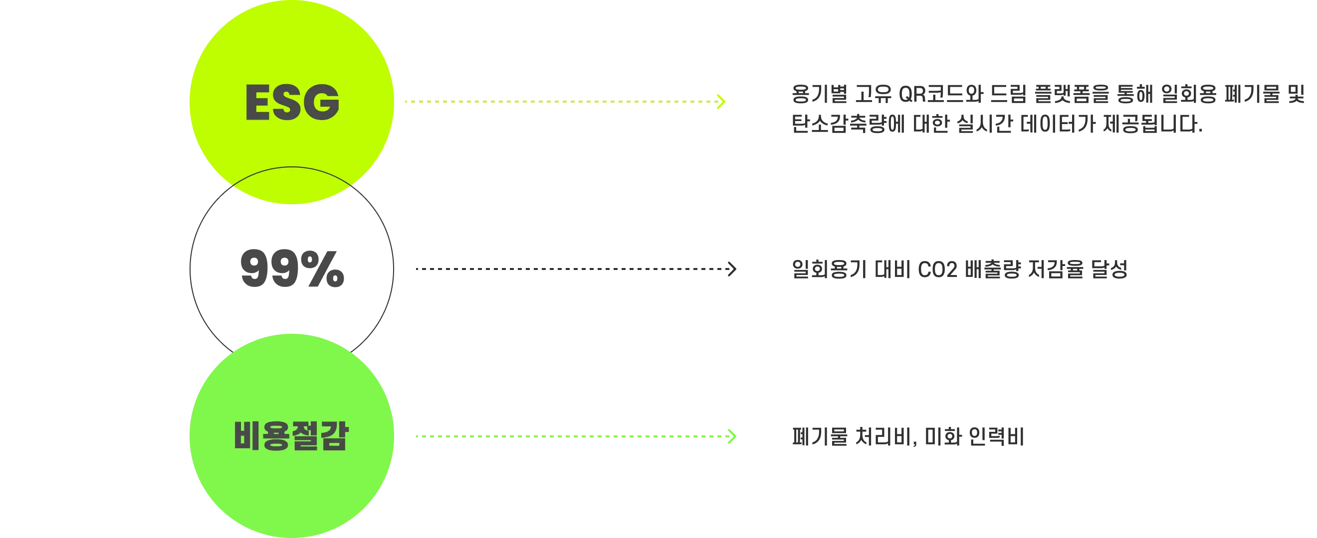 공공기관 기업 학교 급식 구내식당 다회용기 서비스 도입 안내