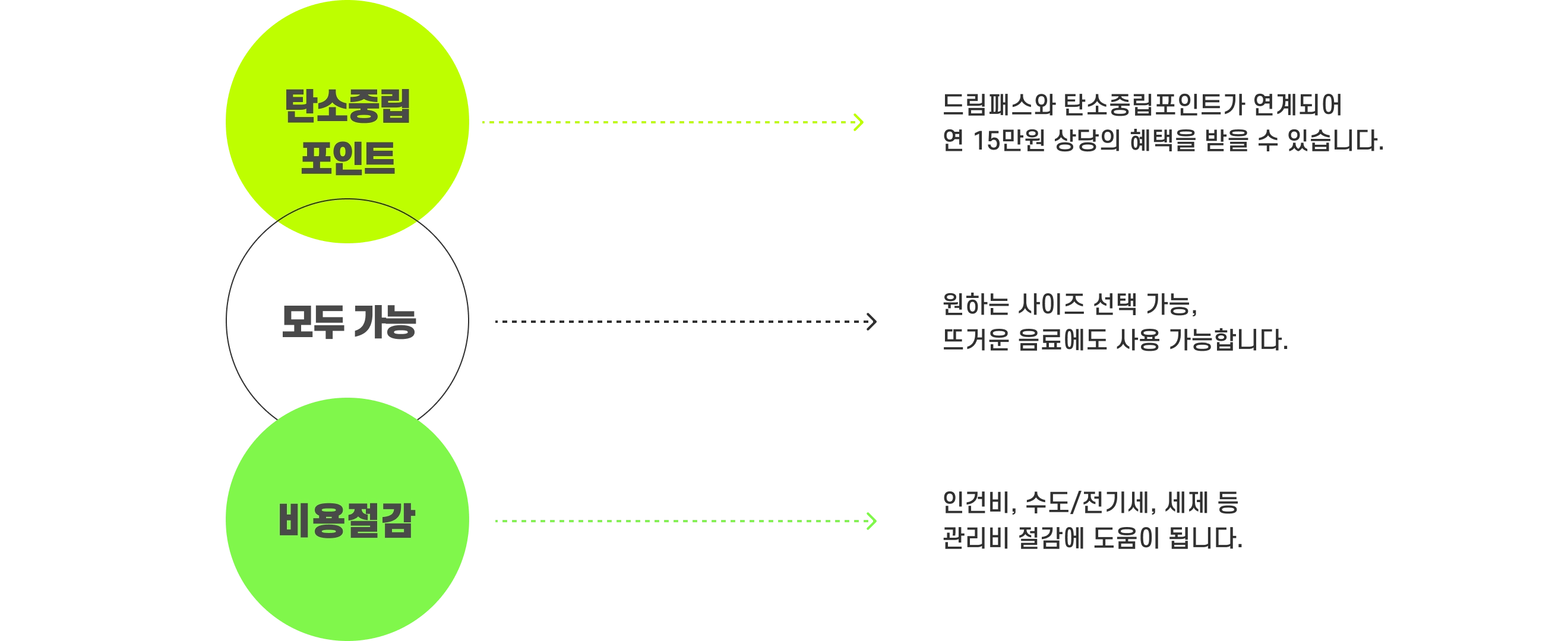 카페 다회용기와 다회용컵 대여 서비스 도입 안내