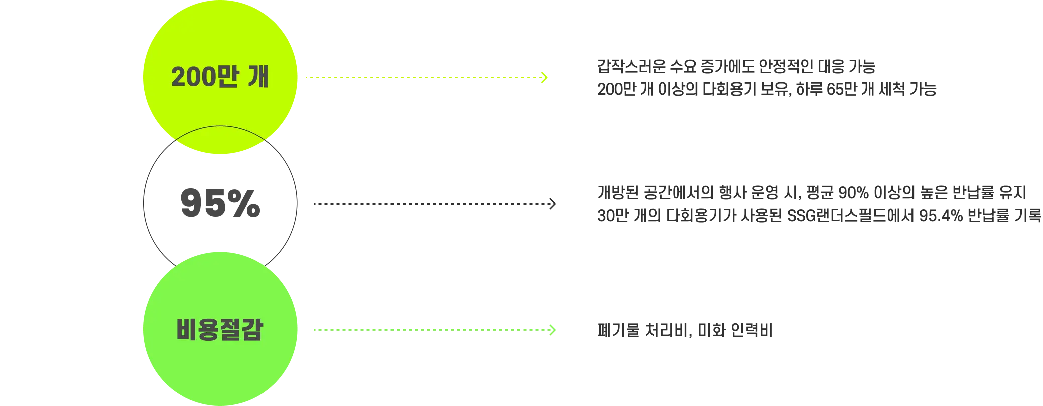 야구장 스포츠 경기장 영화관 다회용기 서비스 도입 안내